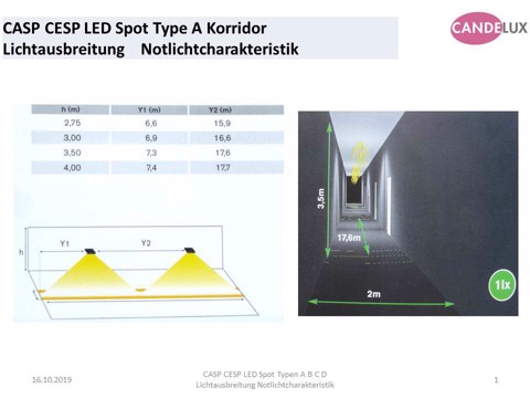 Luminaire d‘évacuation CESP-A/W LED PE+T K CLX